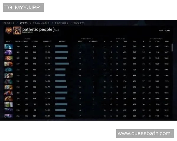DOTA2最新状态排行榜揭晓FPX战队荣登第九名引发关注
